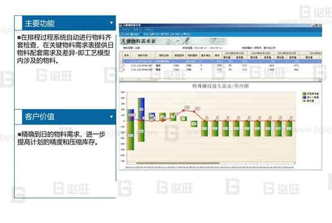 【智能工廠規(guī)劃公司分享】工廠智能制造規(guī)劃方案