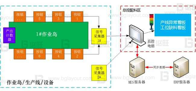 【智能工廠規(guī)劃公司分享】工廠智能制造規(guī)劃方案