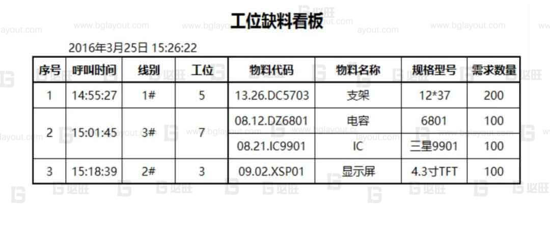 【智能工廠規(guī)劃公司分享】工廠智能制造規(guī)劃方案