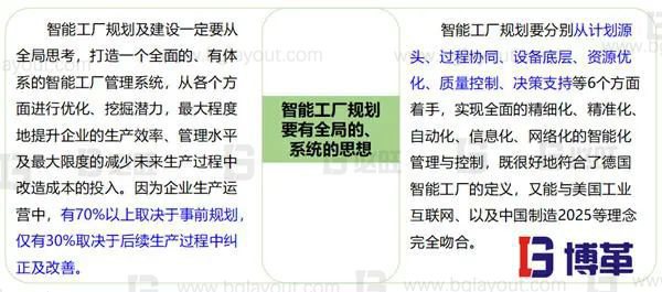 什么是智能工廠規(guī)劃?一次性講明白
