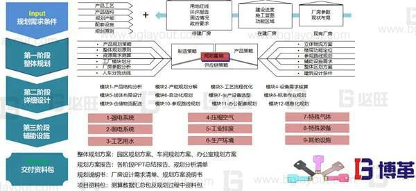 什么是智能工廠規(guī)劃?一次性講明白