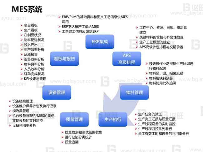 【智能工廠規(guī)劃公司分享】工廠智能制造規(guī)劃方案