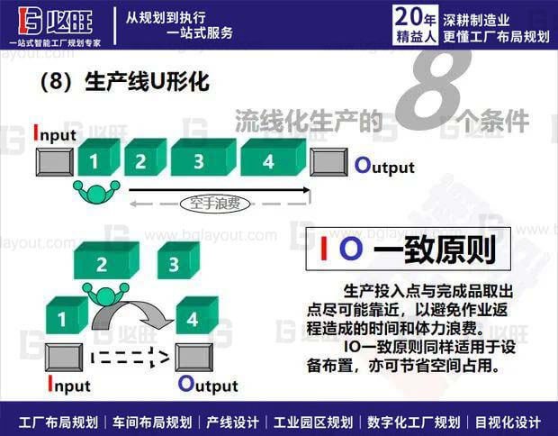 車間布局規(guī)劃：為什么企業(yè)要選擇流線化生產(chǎn)？