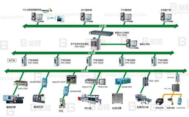 【智能工廠規(guī)劃公司分享】工廠智能制造規(guī)劃方案