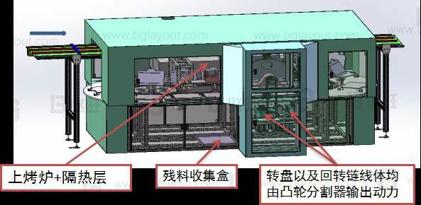 自動(dòng)化工廠規(guī)劃：這就是格力無人化自動(dòng)生產(chǎn)線體的魅力！