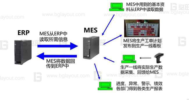 【智能工廠規(guī)劃公司分享】工廠智能制造規(guī)劃方案