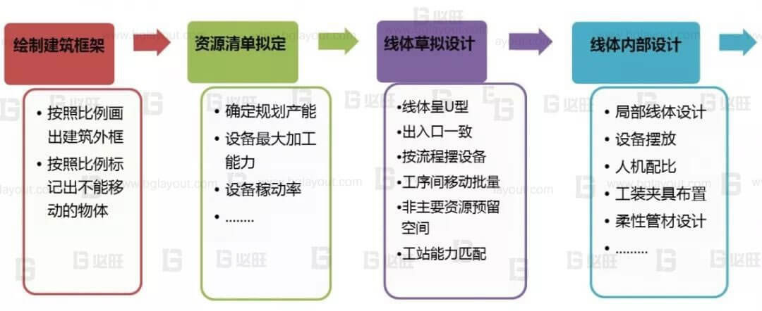 精益布局規(guī)劃公司：精益車間布局設(shè)計技巧