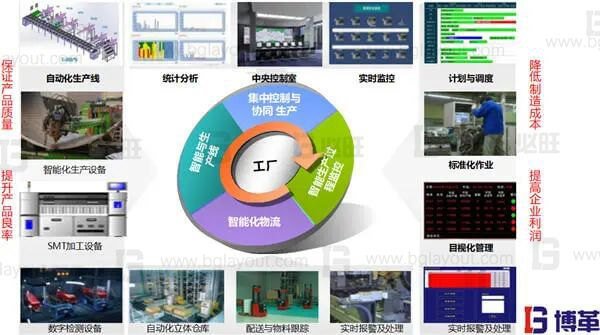 什么是智能工廠規(guī)劃?一次性講明白