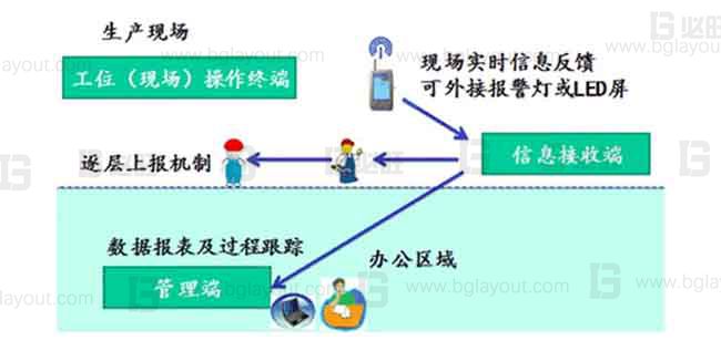 【智能工廠規(guī)劃公司分享】工廠智能制造規(guī)劃方案