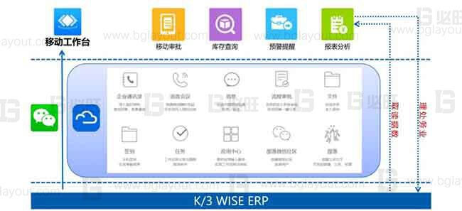 【智能工廠規(guī)劃公司分享】工廠智能制造規(guī)劃方案