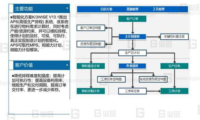 【智能工廠規(guī)劃公司分享】工廠智能制造規(guī)劃方案