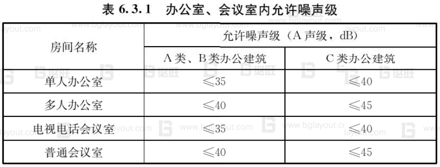 工廠布局規(guī)劃之辦公區(qū)如何規(guī)劃？