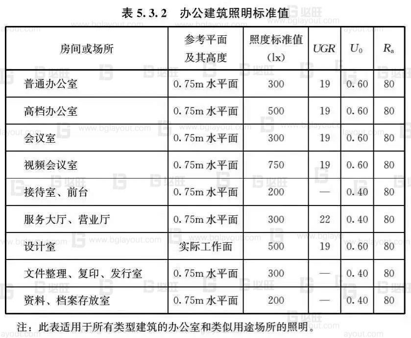 工廠布局規(guī)劃之辦公區(qū)如何規(guī)劃？