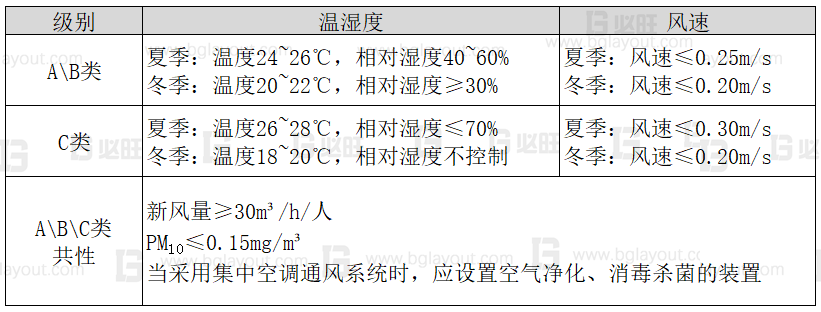 工廠布局規(guī)劃之辦公區(qū)如何規(guī)劃？