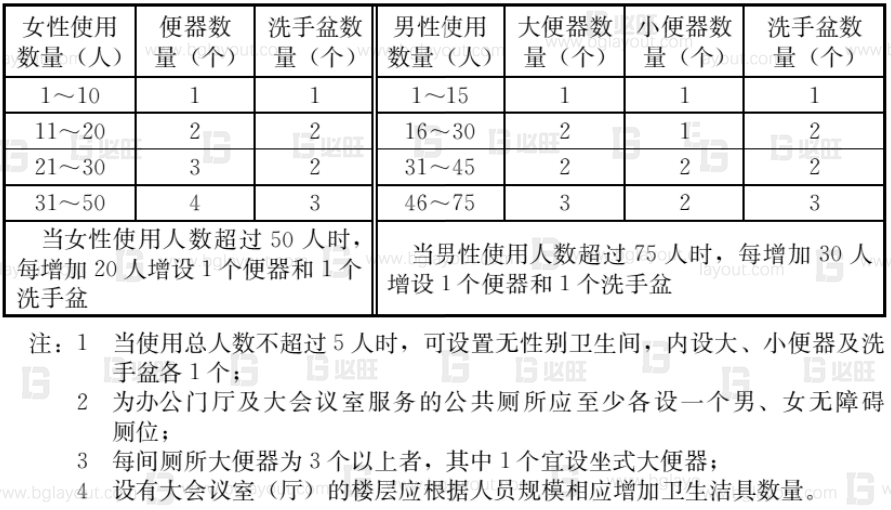 工廠布局規(guī)劃之辦公區(qū)如何規(guī)劃？