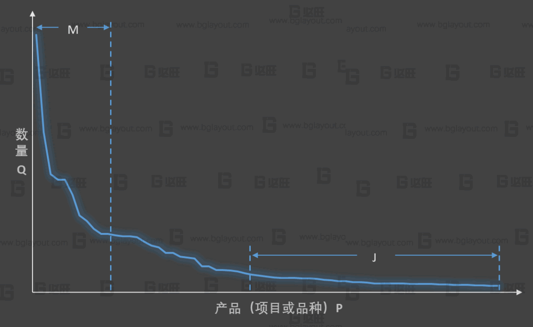 【工廠布局規(guī)劃公司分享】工廠布局規(guī)劃之生產(chǎn)類型