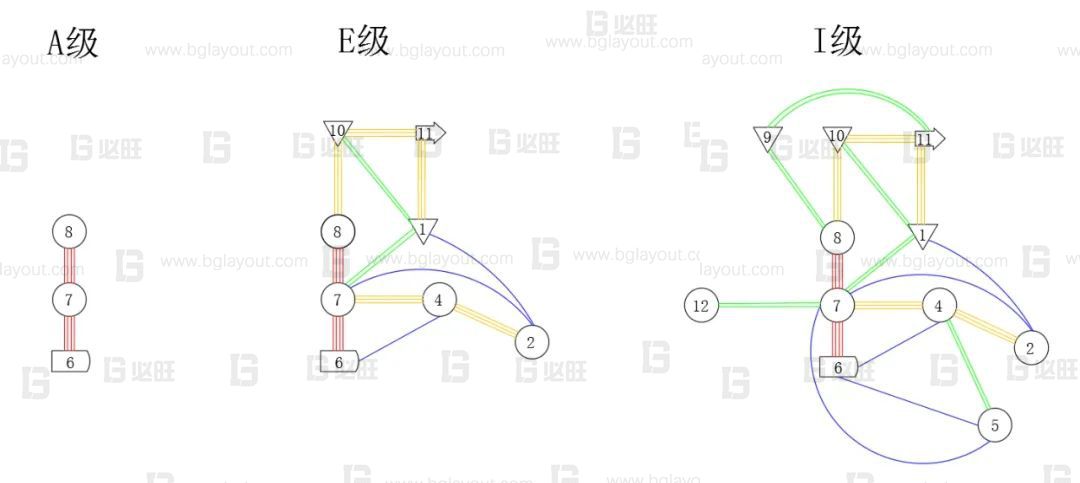 【工廠布局規(guī)劃設(shè)計公司分享】工廠布局規(guī)劃之SLP布置方法