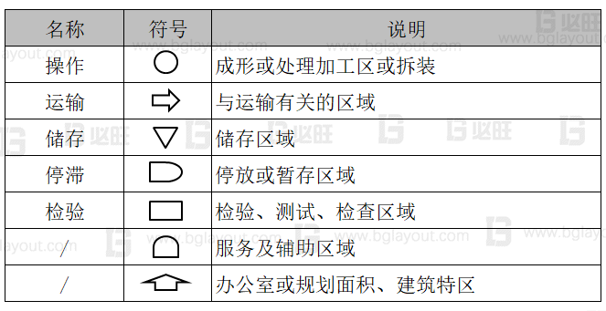 【工廠布局規(guī)劃設(shè)計公司分享】工廠布局規(guī)劃之SLP布置方法