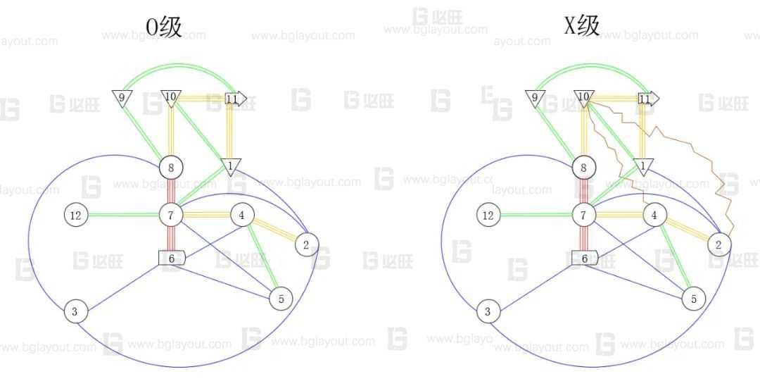 【工廠布局規(guī)劃設(shè)計公司分享】工廠布局規(guī)劃之SLP布置方法