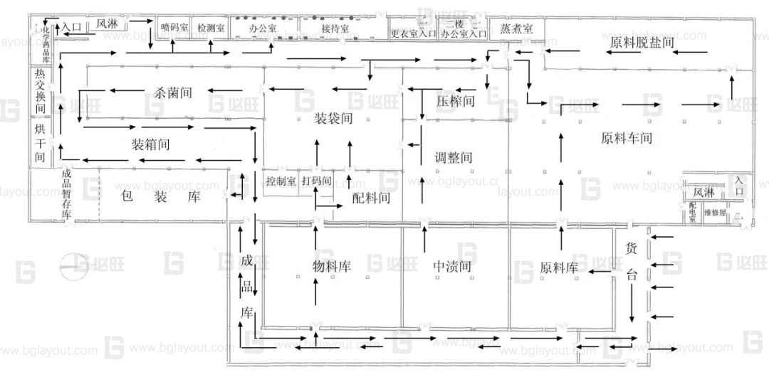 淺談食品車間如何布局規(guī)劃