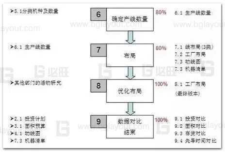 如果通過工廠精益布局減少浪費(fèi)？