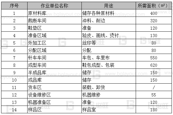 【工廠布局規(guī)劃設(shè)計公司分享】工廠布局規(guī)劃之SLP布置方法