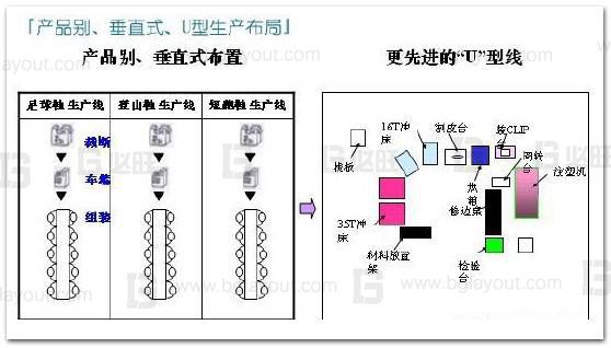 如果通過工廠精益布局減少浪費(fèi)？