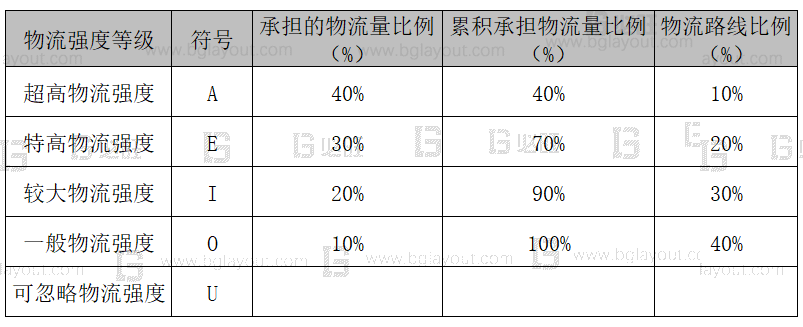 【工廠布局規(guī)劃設(shè)計公司分享】工廠布局規(guī)劃之SLP布置方法