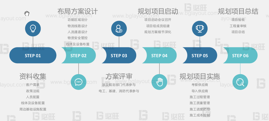 超詳細(xì)的工廠布局規(guī)劃設(shè)計(jì)與實(shí)施