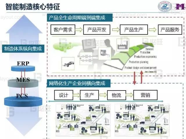 什么是智能化工廠、數(shù)字化工廠、智能制造？