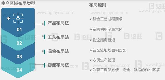 超詳細(xì)的工廠布局規(guī)劃設(shè)計(jì)與實(shí)施