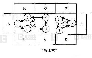 車(chē)間布局應(yīng)該避免哪些布局樣式？