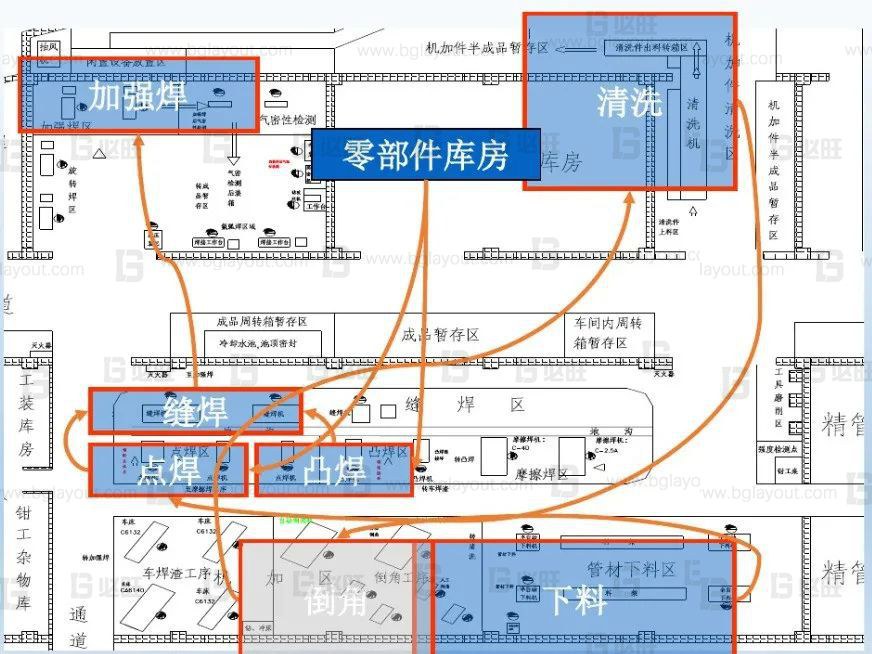 傳統(tǒng)布局和精益布局有何區(qū)別？