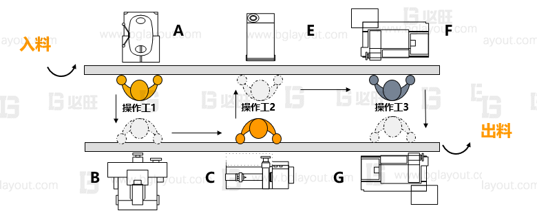 傳統(tǒng)布局和精益布局有何區(qū)別？